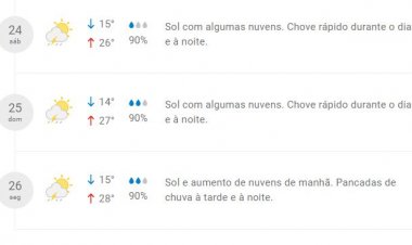 DEFESA CIVIL ALERTA - Chuvas intensas  devem seguir até segunda