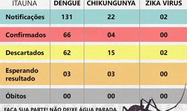 ALERTA - Mais de 50% das notificações  são positivas para Dengue
