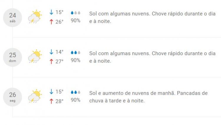 DEFESA CIVIL ALERTA - Chuvas intensas  devem seguir até segunda