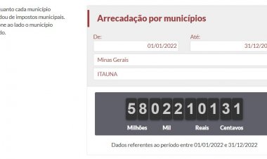 IMPOSTOS MUNICIPAIS - Itaúna é quarta em população e segunda em arrecadação