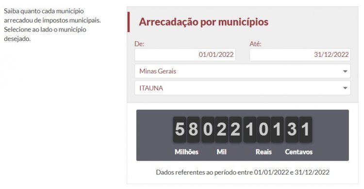 IMPOSTOS MUNICIPAIS - Itaúna é quarta em população e segunda em arrecadação