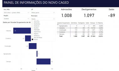 Empregos - Itaúna começa o ano  com demissões