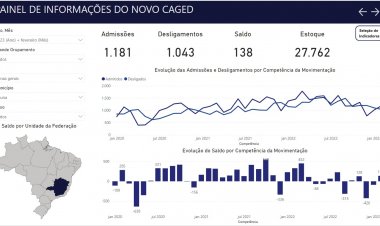 Itaúna recupera saldo positivo em fevereiro