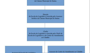 CIDADANIA - Escola do Legislativo e Centro de Atendimento ao Cidadão na Câmara