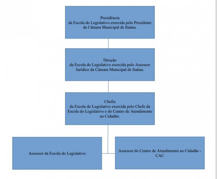 CIDADANIA - Escola do Legislativo e Centro de Atendimento ao Cidadão na Câmara