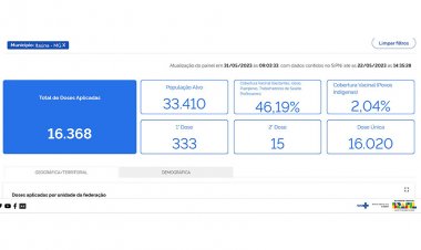 Campanha é prorrogada até 31 de julho