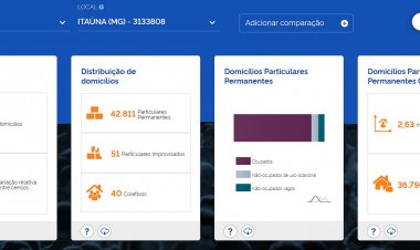 42.902 residências registradas