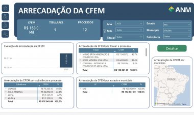 Prefeitura quer recuperar perdas com CFEM pagando até R$ 1 milhão em comissões