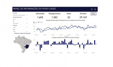 Demissão na indústria puxa índice para baixo em setembro