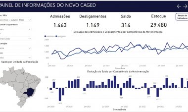 Itaúna tem terceiro  melhor resultado de 2023