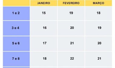 Governo divulga tabela de vencimento do IPVA