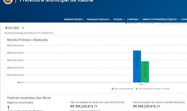 Previsão é menor que a inflação do período