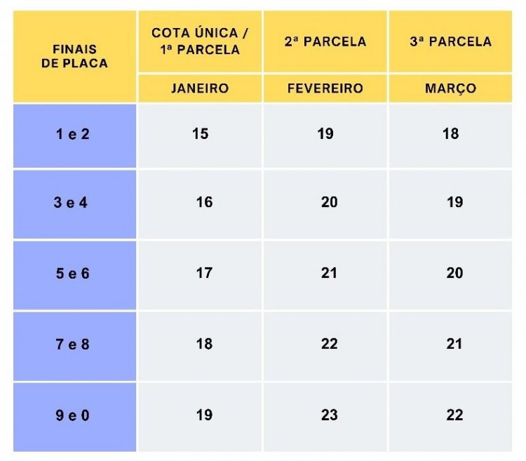 Governo divulga tabela de vencimento do IPVA