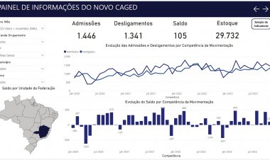 Indústria tem resultados  negativos durante o ano