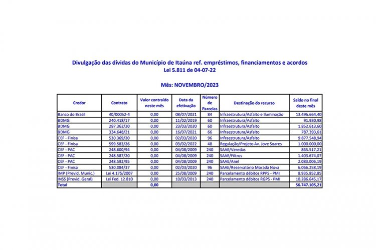 Prefeitura confirma dívidas acima de R$ 56 milhões