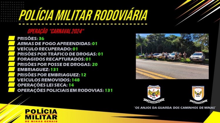 ESTRADAS NO CARNAVAL - PMRv registra 131 ocorrências de embriaguez ao volante