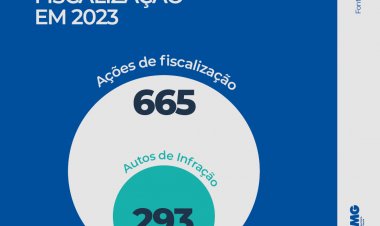 Quase metade das fiscalizações apresentaram problemas