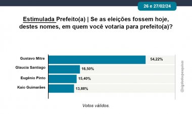 Gustavo Mitre lidera!
