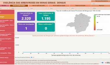 DENGUE - Itaúna decreta situação de emergência