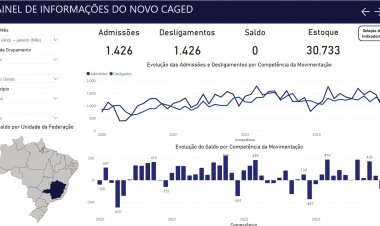 2024 começa com saldo zero na geração de vagas