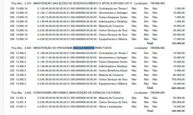 Oficineiros questionam excesso de burocracia na Prefeitura