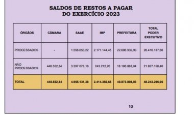Prefeitura iniciou ano com R$ 48 milhões de restos a pagar