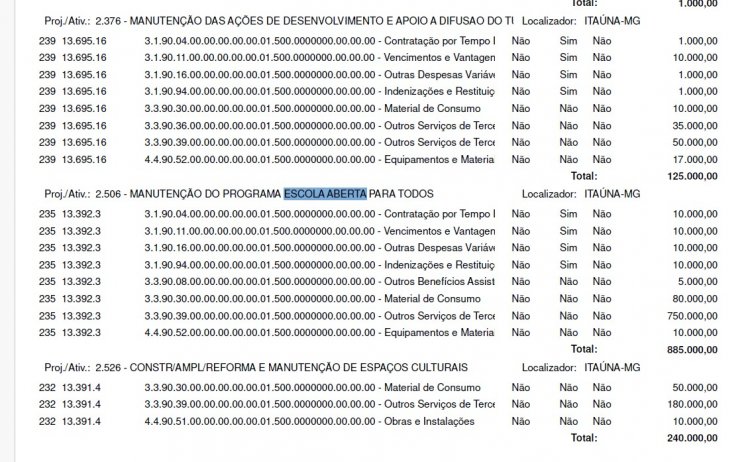 Oficineiros questionam excesso de burocracia na Prefeitura