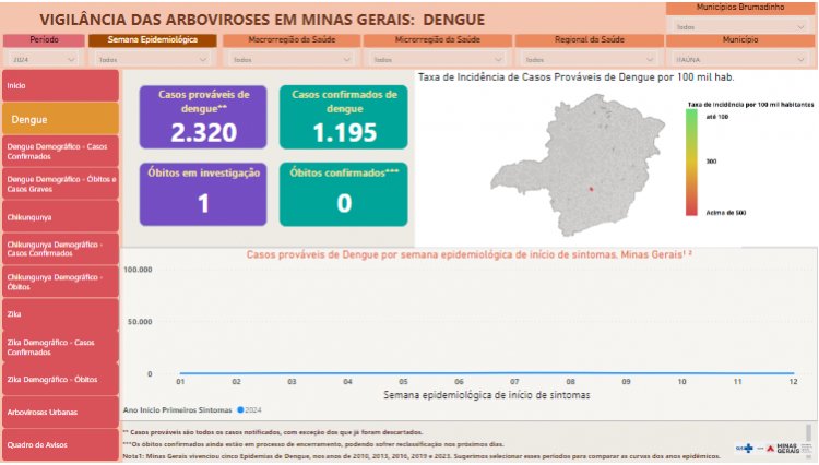 DENGUE - Itaúna decreta situação de emergência