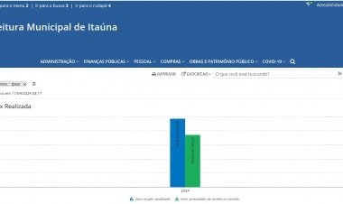 Município já recebeu mais de R$ 26,6 milhões