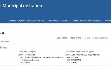 Neider aumenta em 74,9% número de servidores em 7 anos