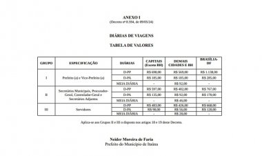 Diárias da Prefeitura com novos valores
