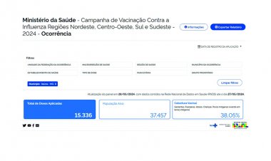 Só 38% do público-alvo está imunizado em Itaúna