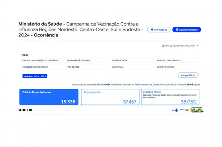 Só 38% do público-alvo está imunizado em Itaúna