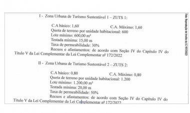 LOTEAMENTO NA BARRAGEM - Projeto pode liberar lotes  de até 600 m² no local