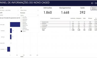 Itaúna já gerou mais de  mil empregos neste ano