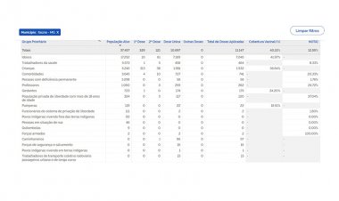 Números de vacinação em Itaúna são decepcionantes