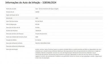 Prejuízo com multas de  R$ 421,9 mil ao SAAE