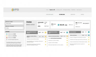 Itaúna fica em 6° lugar no ranking de qualidade de vida