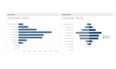 Os números de Itaúna para o dia 6 de outubro