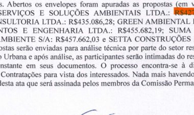 Preço quase 10 vezes maior