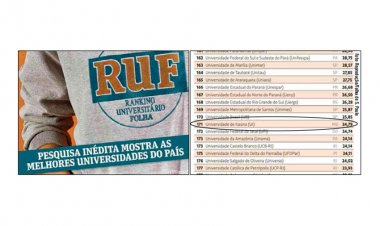 UIT é a 171ª dentre 203 universidades avaliadas