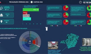 TCE faz visita a unidades da região e encontra problemas