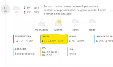 PREVISÃO - Feriado com tempo bom, e chuva no sábado