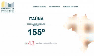 FIM DE FESTA - Itaúna cai 43 posições no Ranking de Competitividade