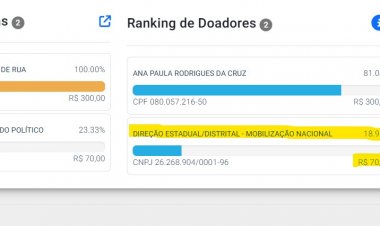 Justiça pede dados da prestação de contas