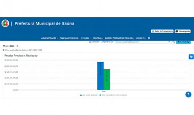 ARRECADAÇÃO - Itaúna arrecadou 25% menos que o previsto