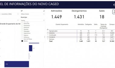Último boletim do ano mostra criação de 18 novas vagas
