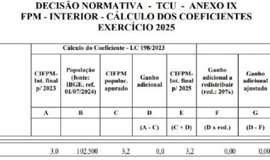 Itaúna passa a contar com coeficiente de 3,2
