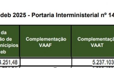 Itaúna tem previsão de  repasse de R$ 57,6 milhões