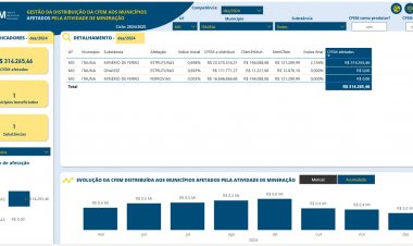 Itaúna recebe repasse de R$ 314 mil